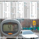 서해초등학교정문 이미지