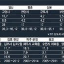 서덕종공인중개사사무소 이미지