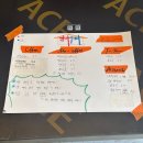 딸기슈퍼 - 경산시 | 경산 신상카페 딸기수퍼 아기랑 다녀온 내돈내산 솔직 후기 | 주차정보