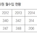 개인화물147 네이버블로그