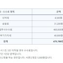 신우법무사 네이버블로그