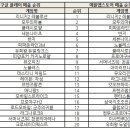 (주)이엔피게임즈 이미지