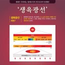 바이오포톤