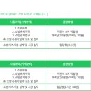 경기소방학원