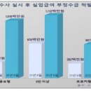 뿌리기획