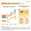 이마트24대구비산중앙점 | [홈플러스의 폐업!] 대구 전통시장의 부활에 신호탄이 될 수 있을까요?
