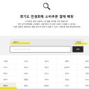 올리브영용인동천역점