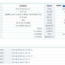 씨알소프트 네이버블로그