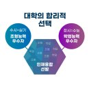 파란의자미술학원