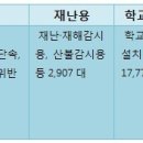재난감시cctv 이미지