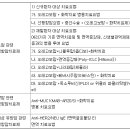주식회사 엠에이치씨