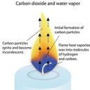 온도캔들 이미지