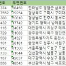 주식회사 케이알정보통신 | 전국정보통신공사업체 주소록