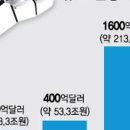 엘에스더블유 | 읽어볼만한 뉴스 - 230814(2)