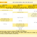 [Highclass] 실비아 유아임용 2025학년도 10월 단기 합격 개별 프로그램 안내 이미지