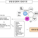 경희피레토한의원 이미지