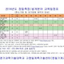 2014년도 측정기술교육 일정표(무료) : 경기과학기술대학교 고정밀계측기술센터 이미지