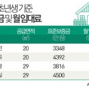 행복주택 가보니…삼전 '물량 적고'·강일 '신혼부부 좁다' 이미지