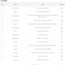 쌍굴다리슈퍼 티스토리