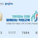 키움스터디학원