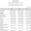 아진솔루션 이미지