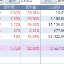 제일석유상사 이미지