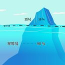 무의식