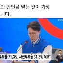 이진홍, 사전 투표 소수점까지 맞힌 민주당의 이번 총선 상황실장 입니다 이미지