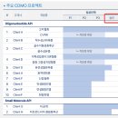 그린나노바이오텍 | 에스티팜 - &#39;유전자치료제산업&#39;에서의 청바지BM
