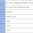 선부광장서로1 이미지