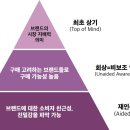 마케팅 환경 변화와 디지털 마케팅 동향 / 청년취업사관학교 슈퍼Z 그로스 마케팅 부트캠프 1일차 후기