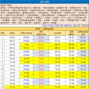 구 목포북교동교회 이미지