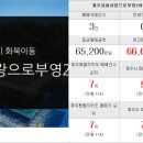 뉴평화공인중개사사무소 이미지