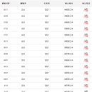 금성버스터미널 이미지