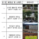 장지천 화장실 이미지