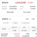 제이알 코리아 | 2026.05.29 연금계좌현황