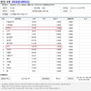 술과 안주 대박경매 - 캔맥주 178개가 1천원 이미지