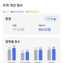 아로모탈모두피클리닉