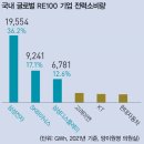 상록 태양광발전소 이미지