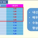 바이트수학