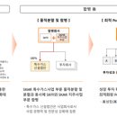 그린머티리얼즈