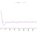 확률 과정_(1) Random Walk