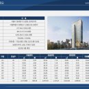 동대문지상상가 2층 네이버블로그