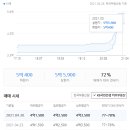 대천동-10 Daum카페