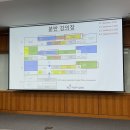 씨유용인대로점 | 2025 대학생 미디어 캠프 1기 참여 후기