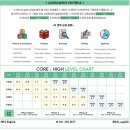 용인 모현 한국외대 HIFS English 힙스잉글리시 초등어학원 설명회 후기