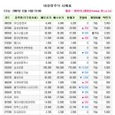 제이씨건설정보