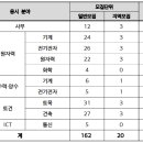 한국수력원자력 이미지