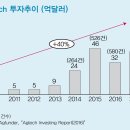 씨제이웰 주식회사 | 공장에서 농사짓는 팜에이트(주)