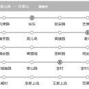 청도천로2 이미지